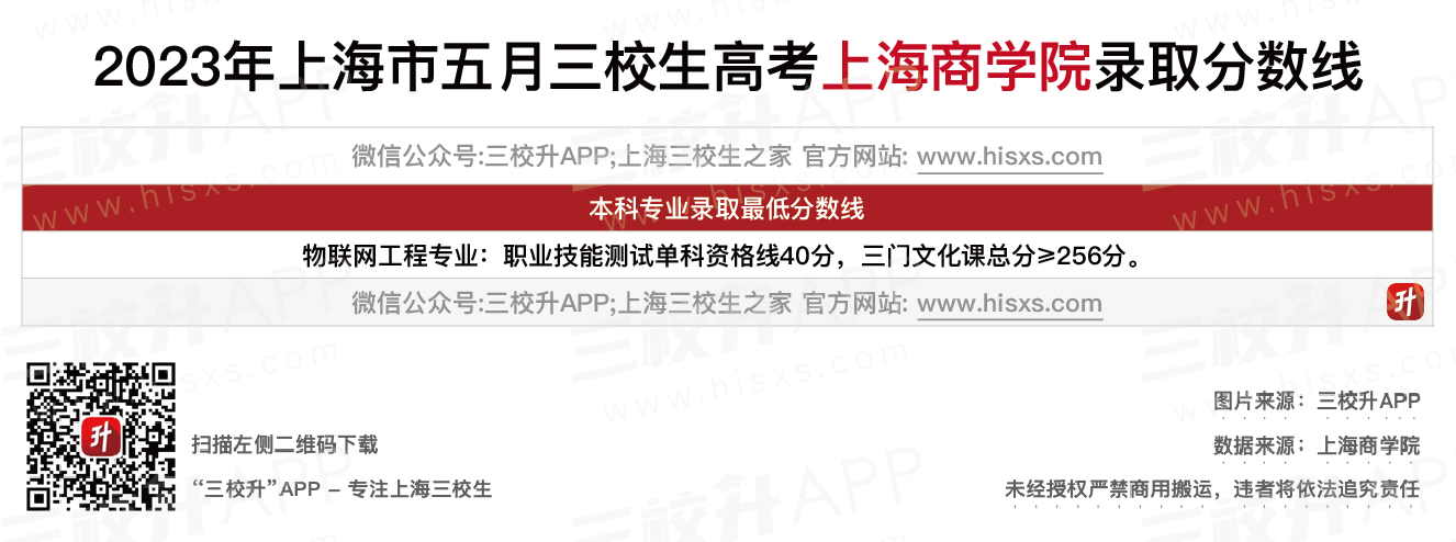 上海商学院五月分数线.png