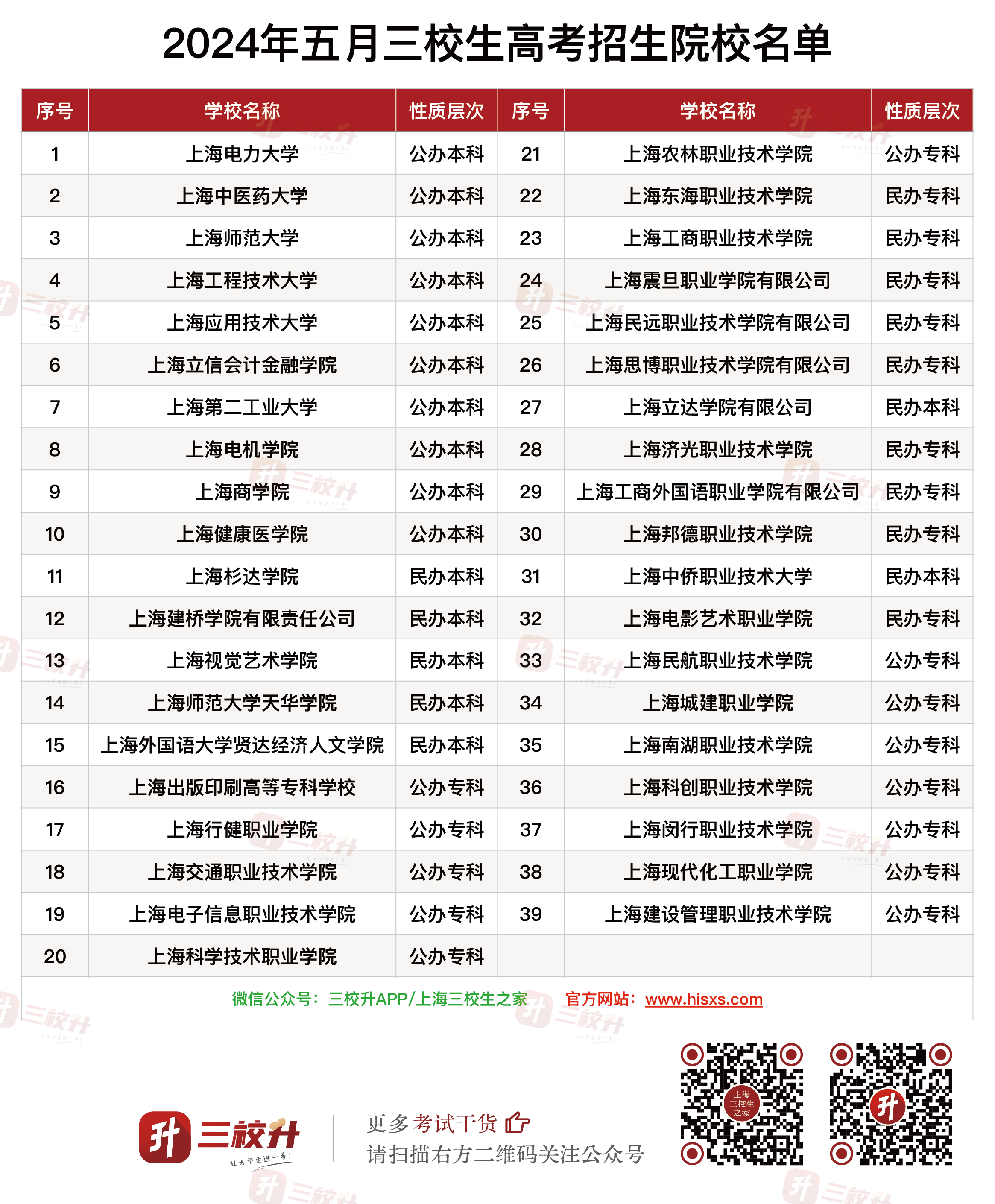 2024三校生高考招生院校.png