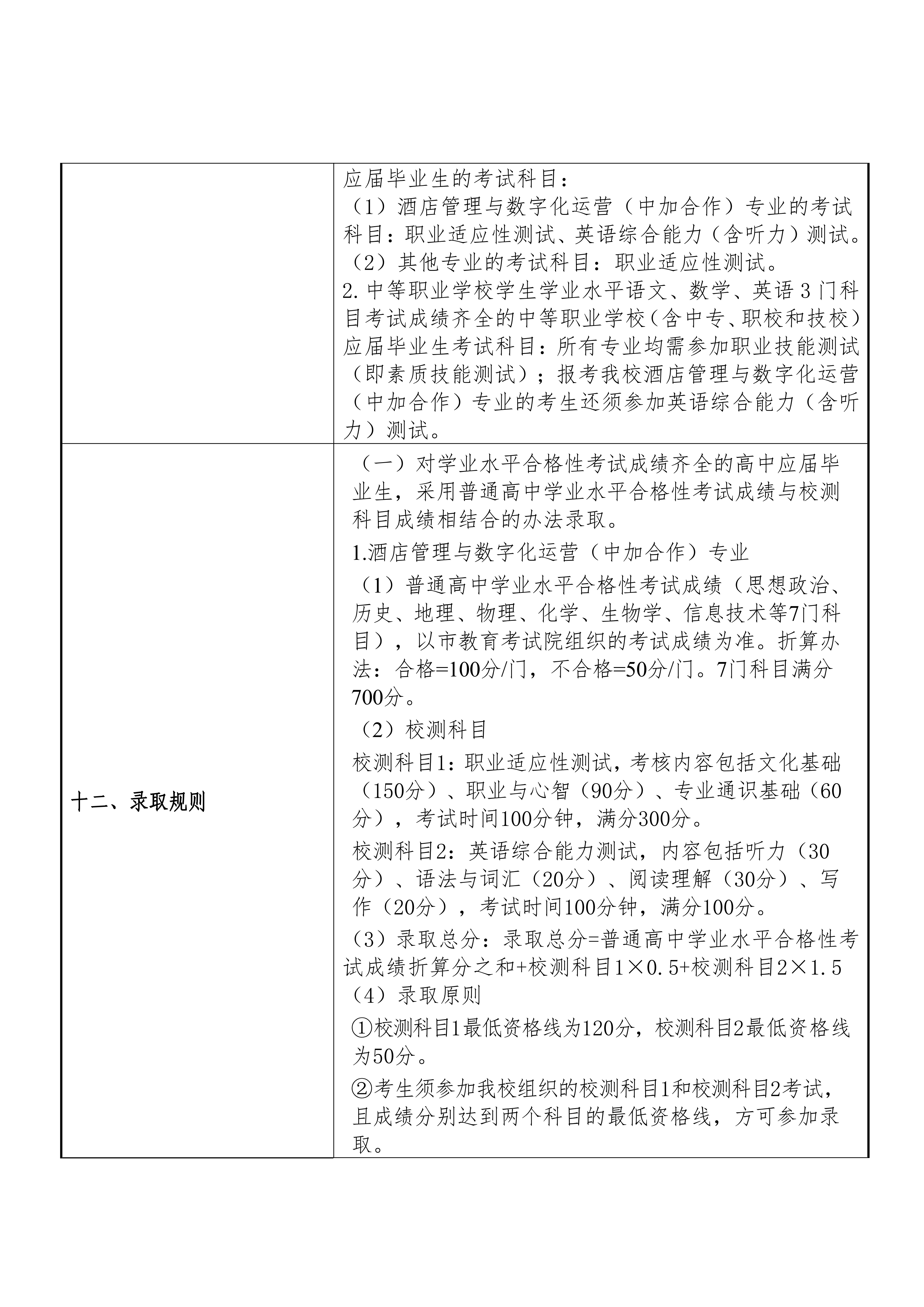 2024年上海旅游高等专科学校招生章程_02.png