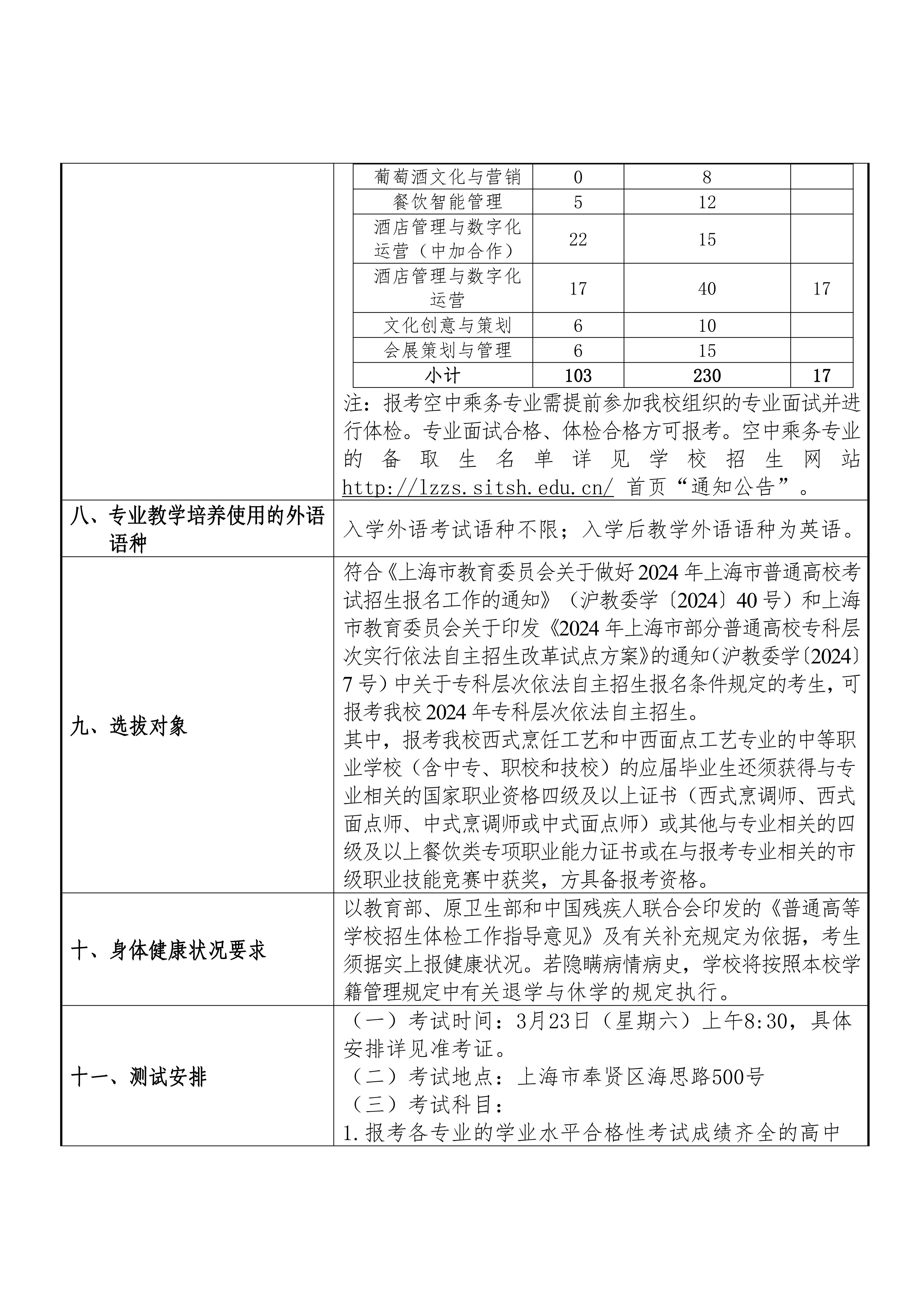 2024年上海旅游高等专科学校招生章程_01.png