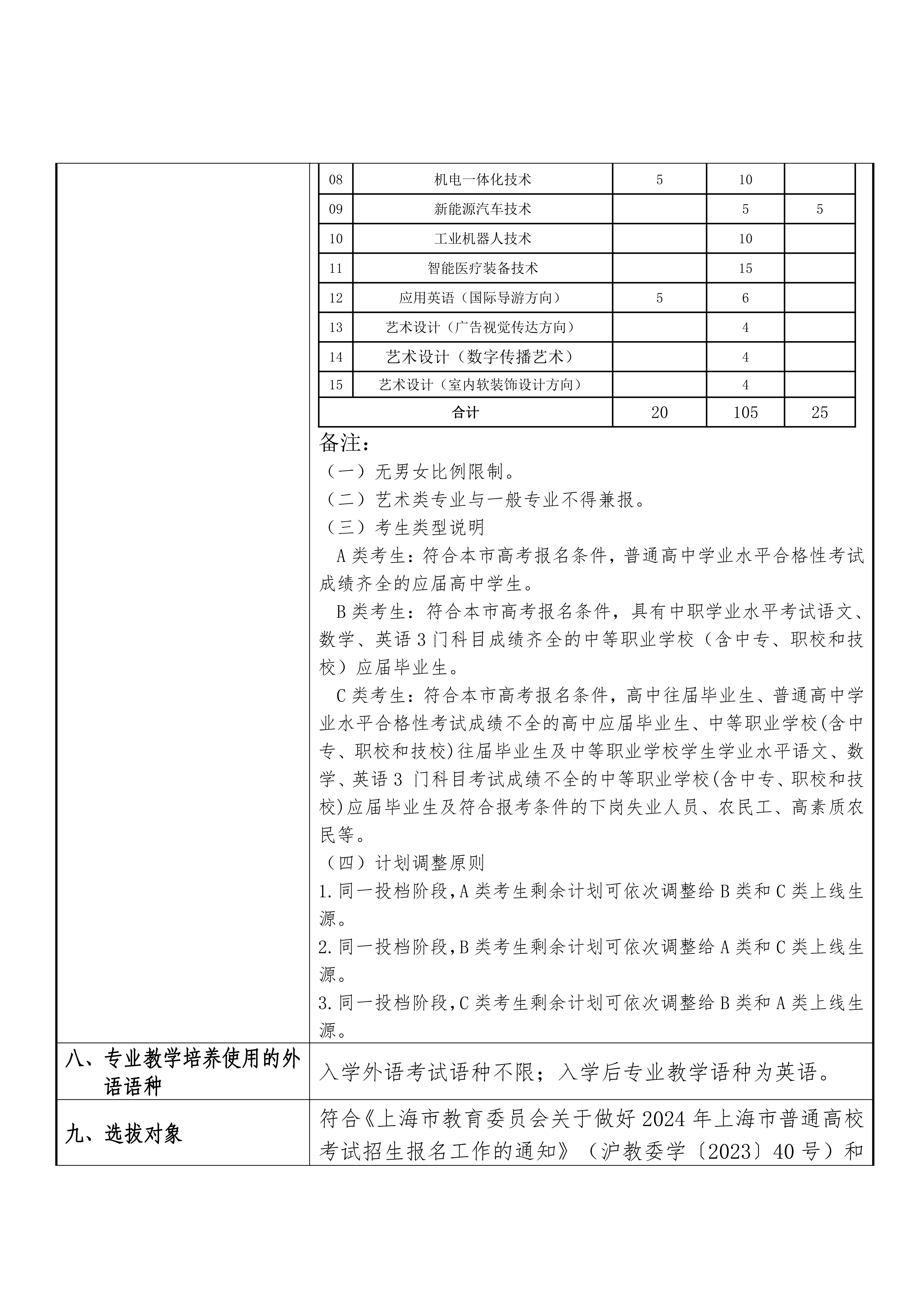 2024年上海民远职业技术学院招生章程_01.png