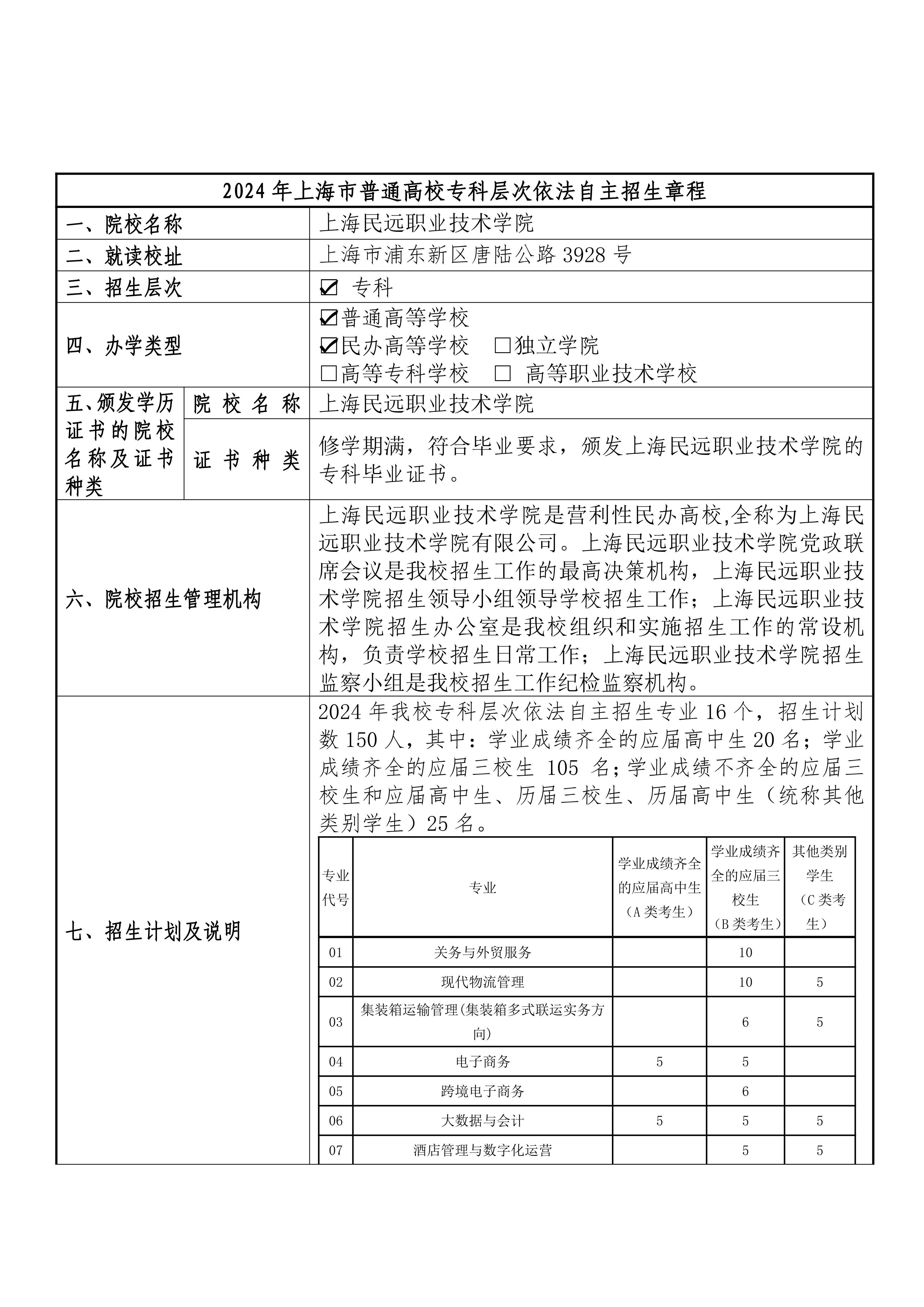 2024年上海民远职业技术学院招生章程_00.png