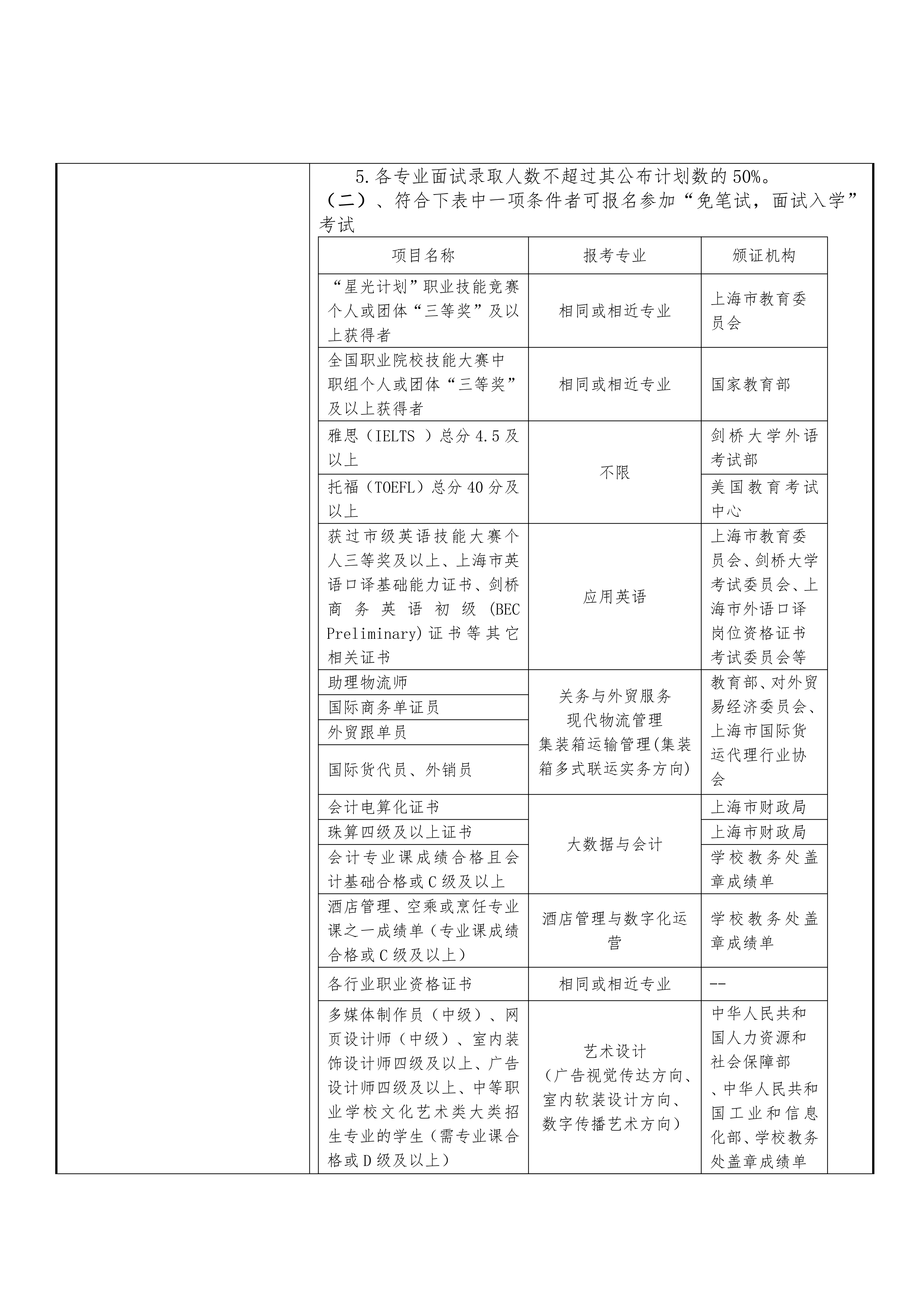 2024年上海民远职业技术学院招生章程_04.png