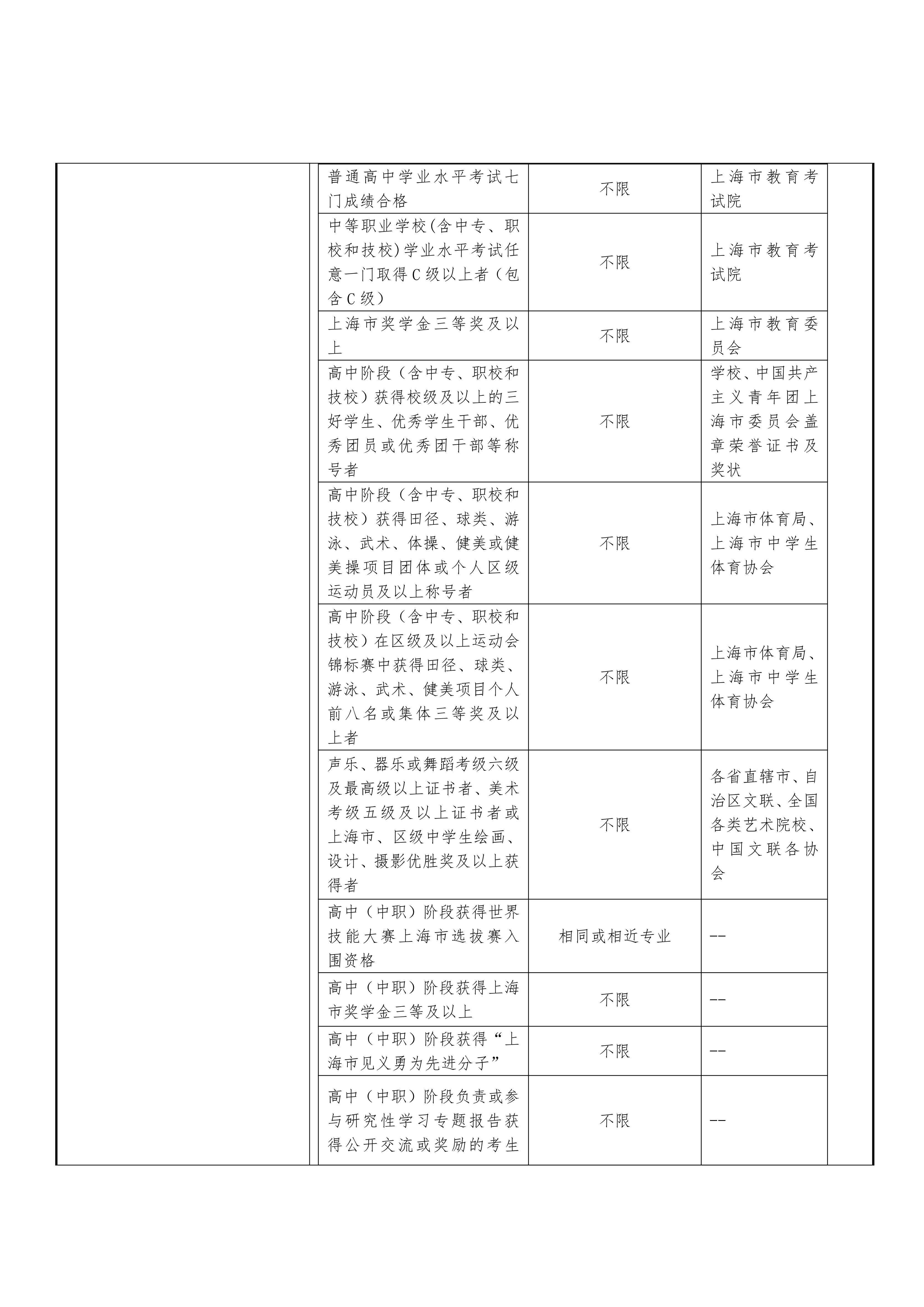 2024年上海民远职业技术学院招生章程_05.png