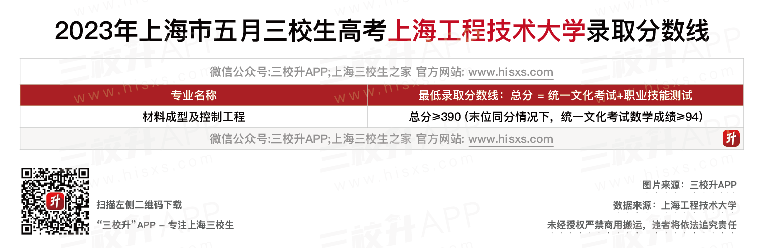 上海工程技术大学五月分数线.png