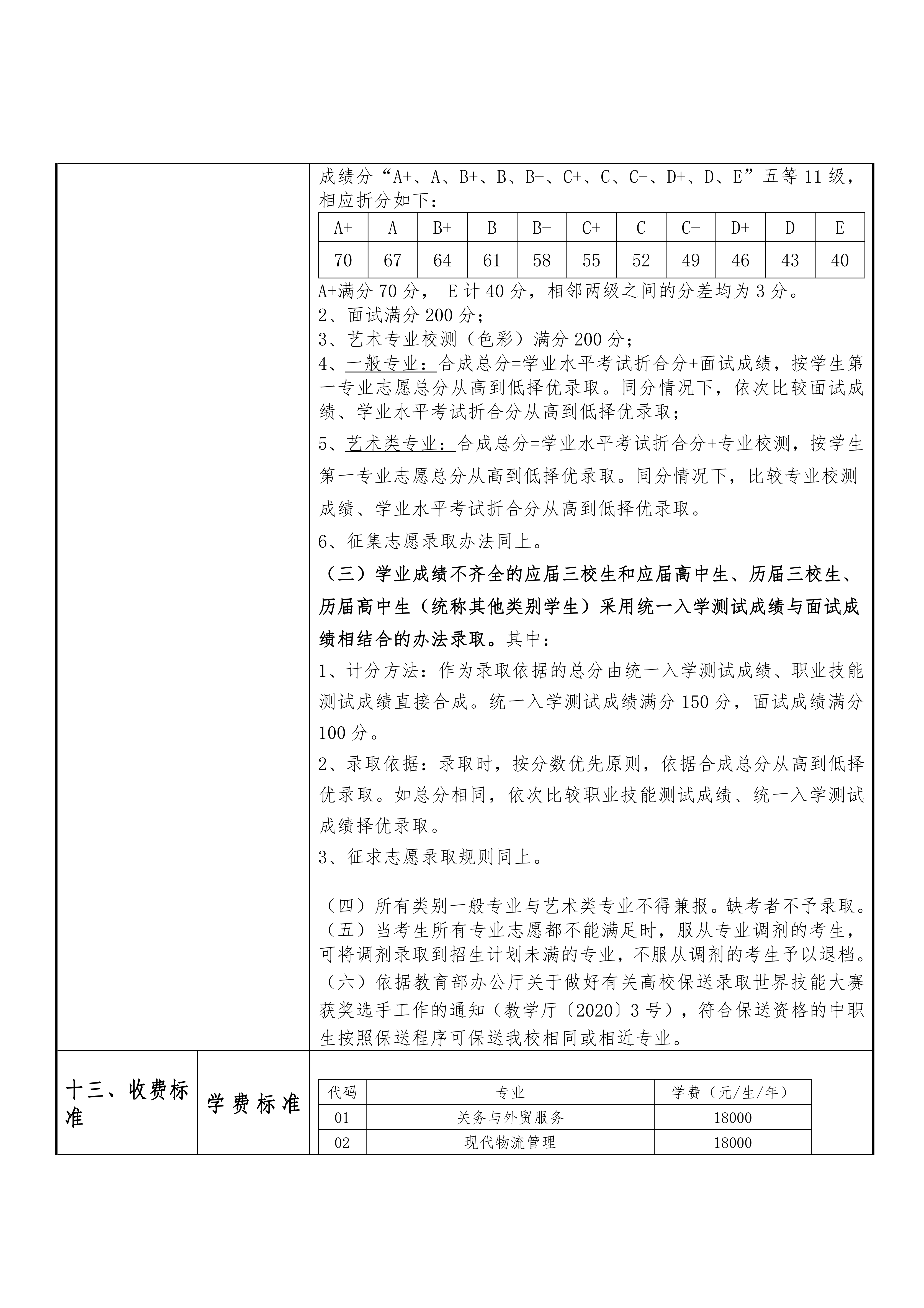 2024年上海民远职业技术学院招生章程_08.png