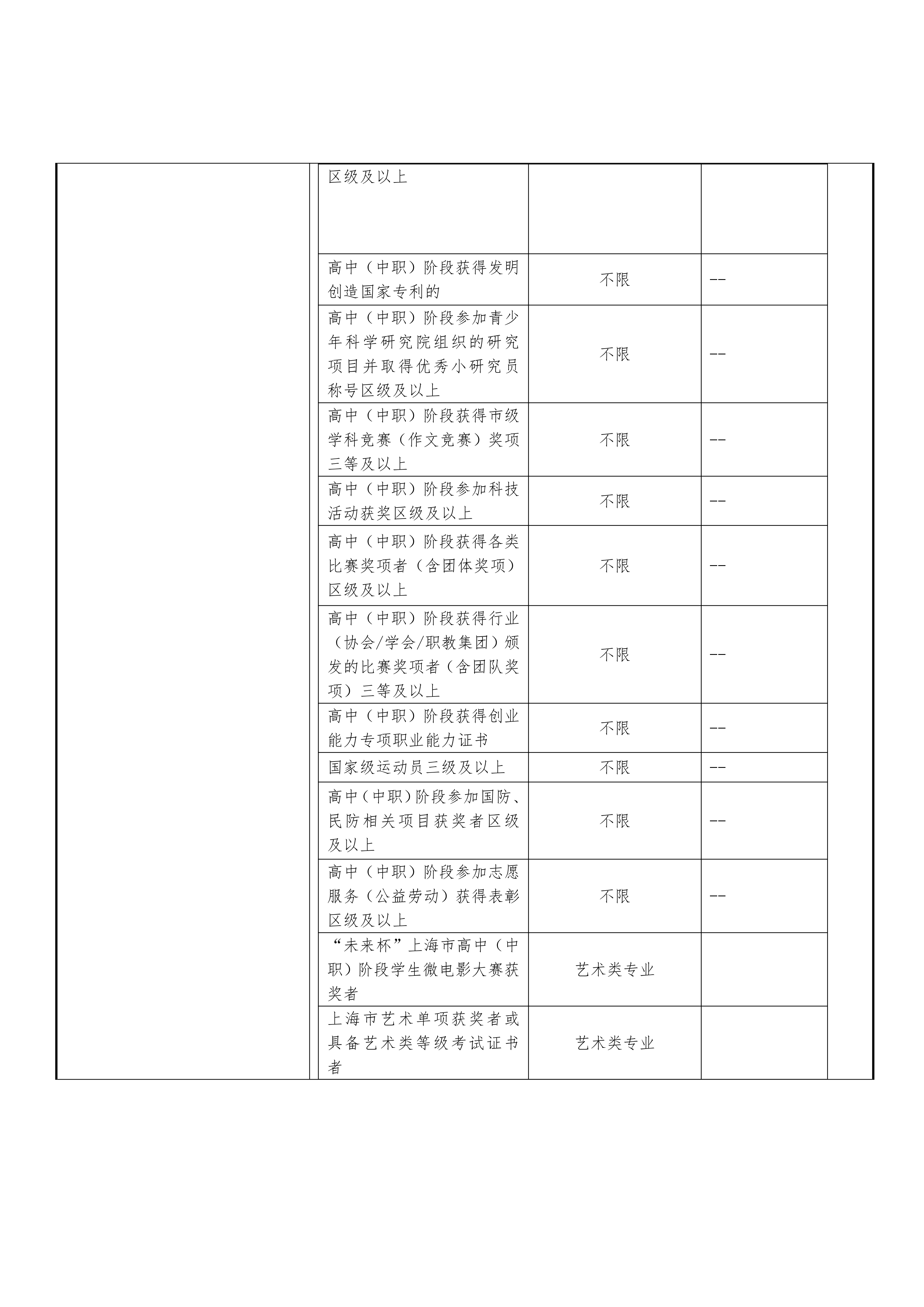 2024年上海民远职业技术学院招生章程_06.png