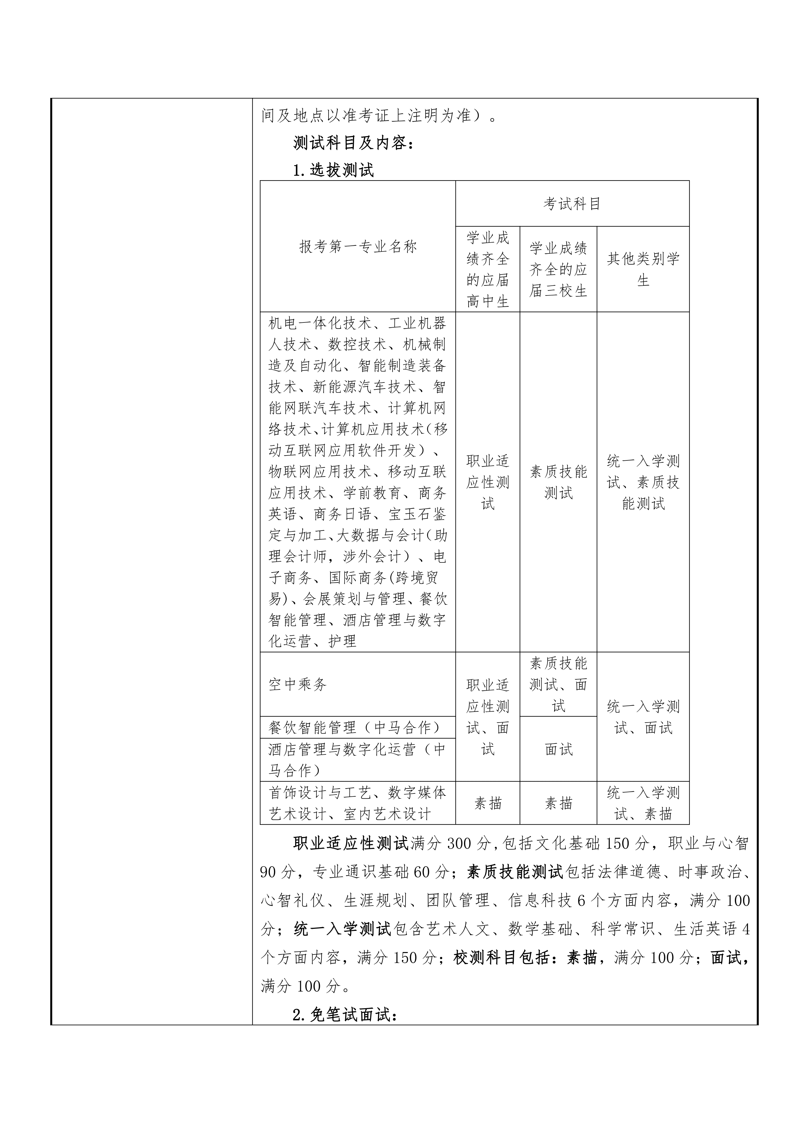 2024年上海工商职业技术学院招生章程_02.png
