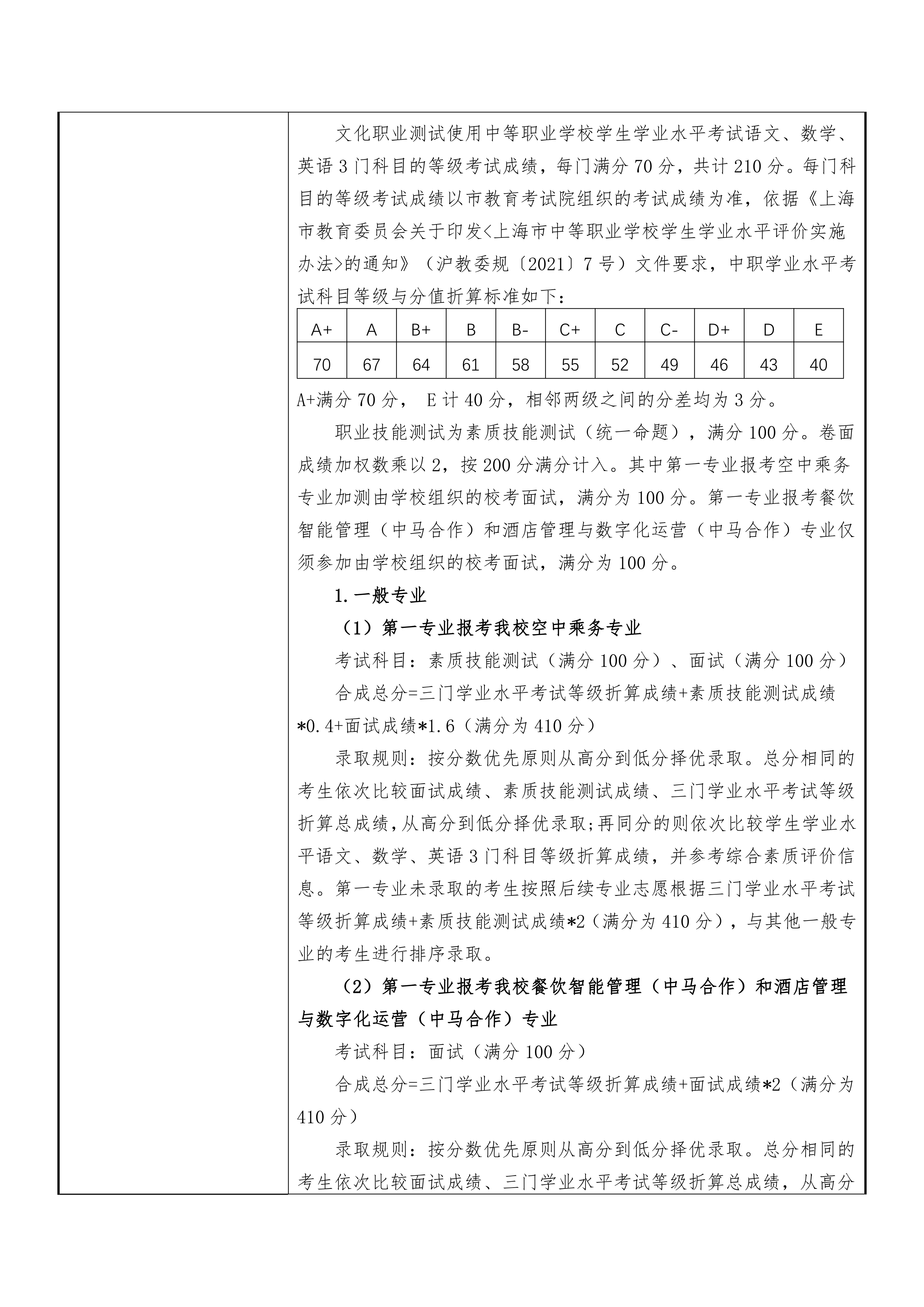 2024年上海工商职业技术学院招生章程_05.png