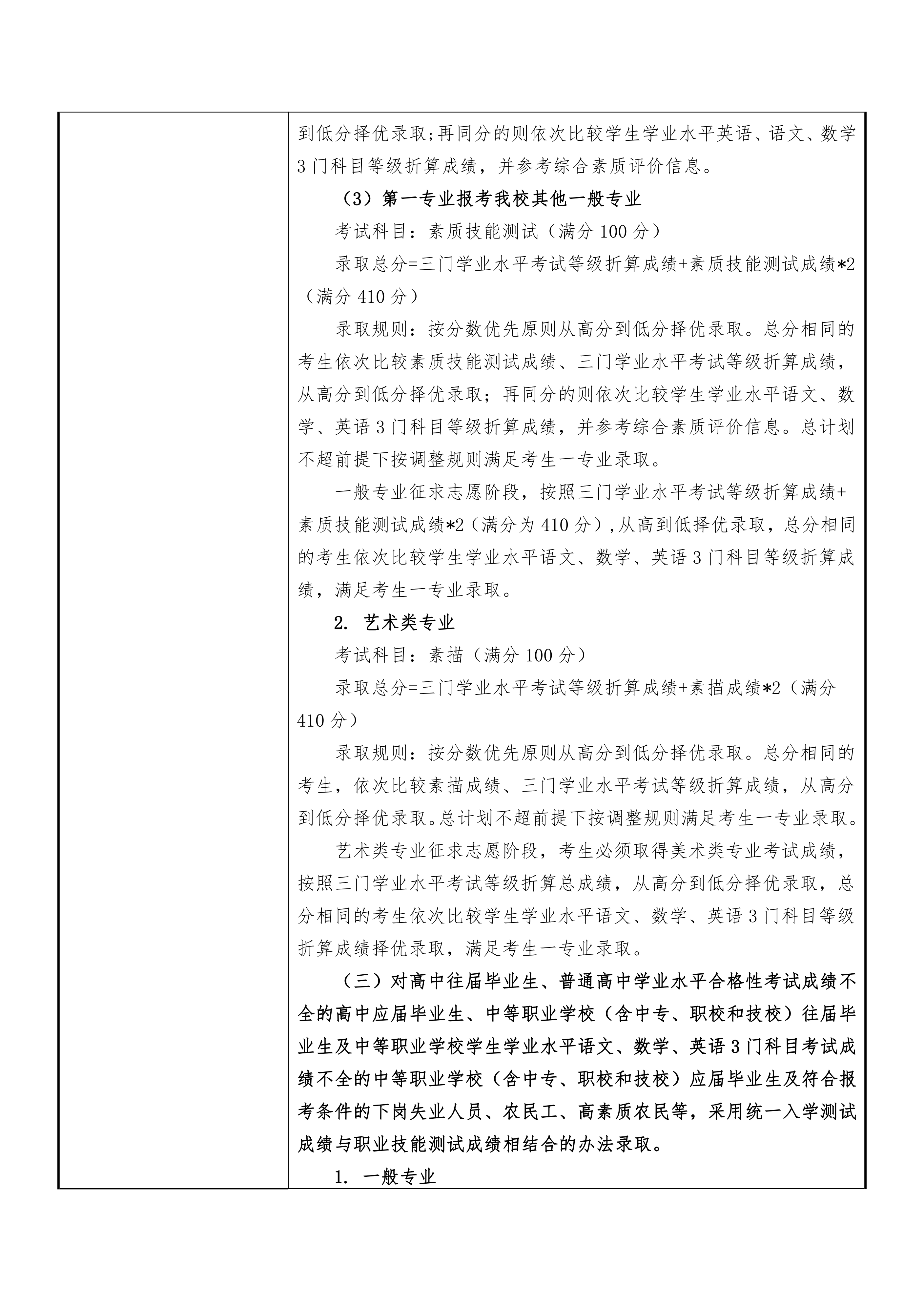 2024年上海工商职业技术学院招生章程_06.png
