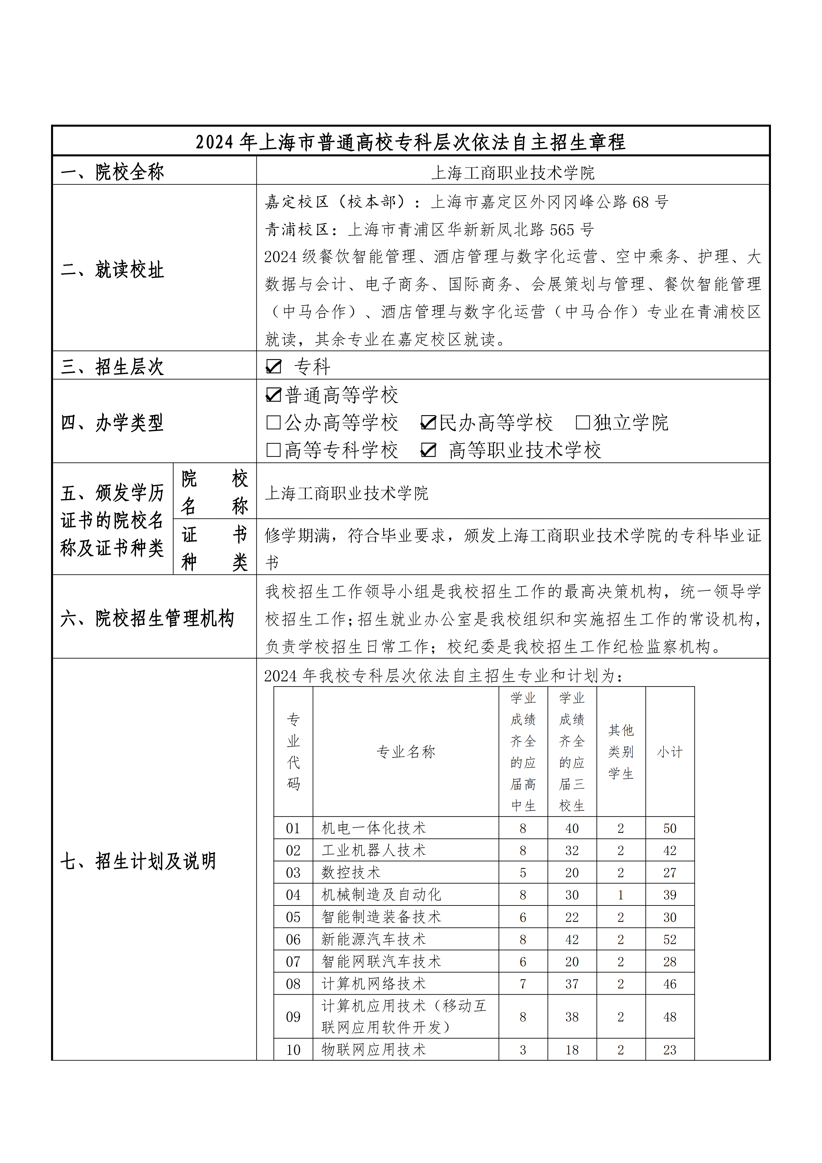 2024年上海工商职业技术学院招生章程_00.png