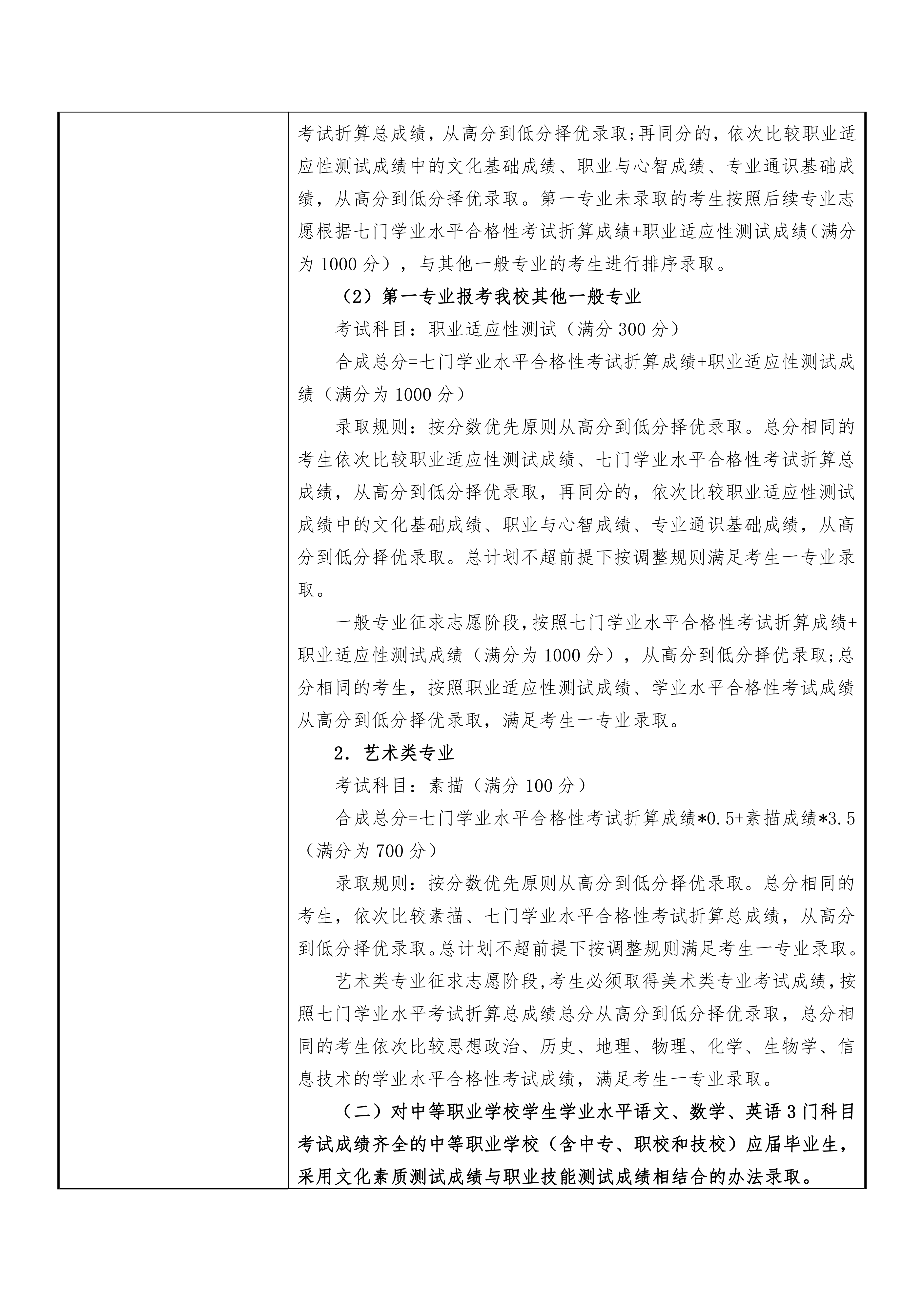 2024年上海工商职业技术学院招生章程_04.png