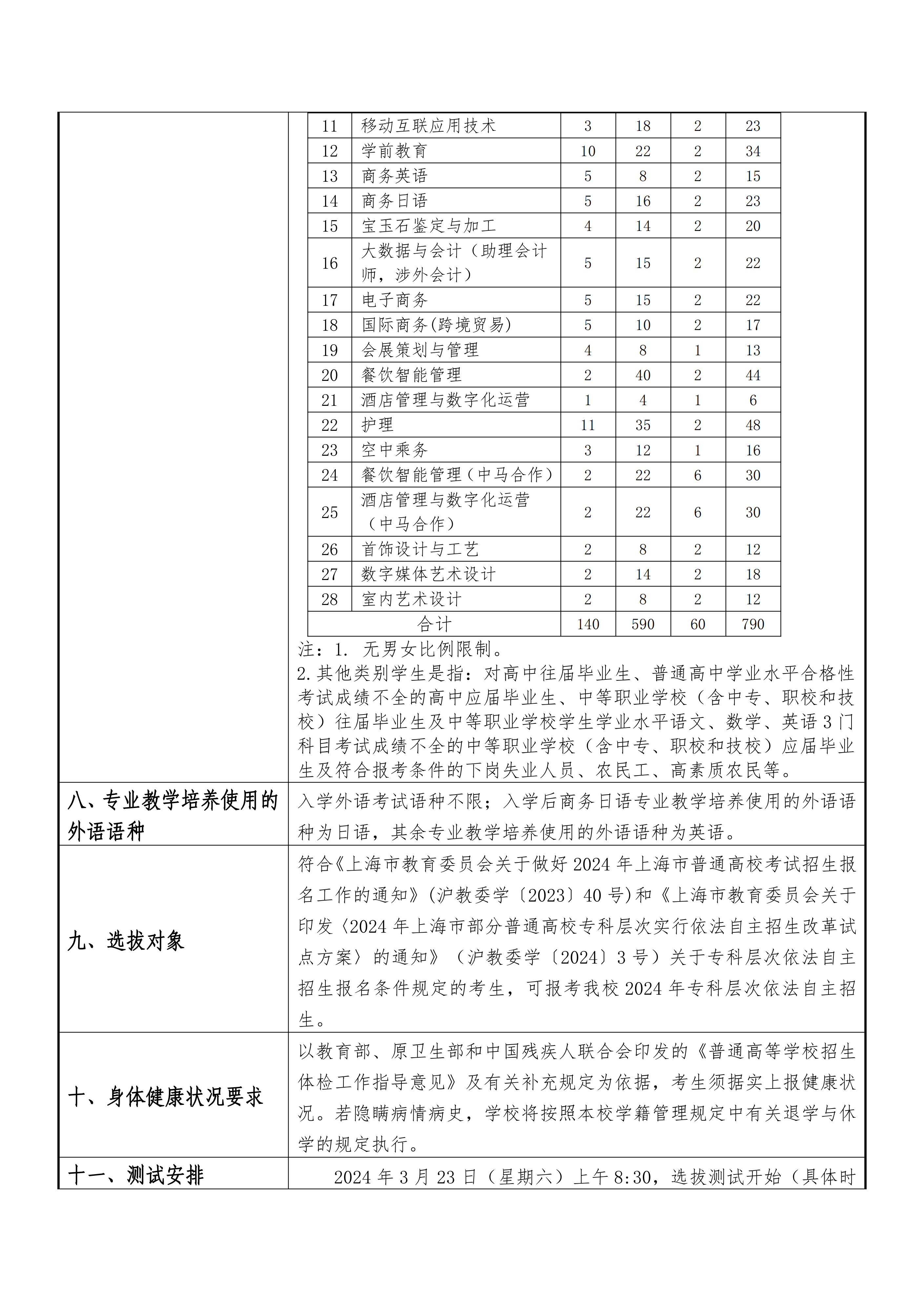 2024年上海工商职业技术学院招生章程_01.png