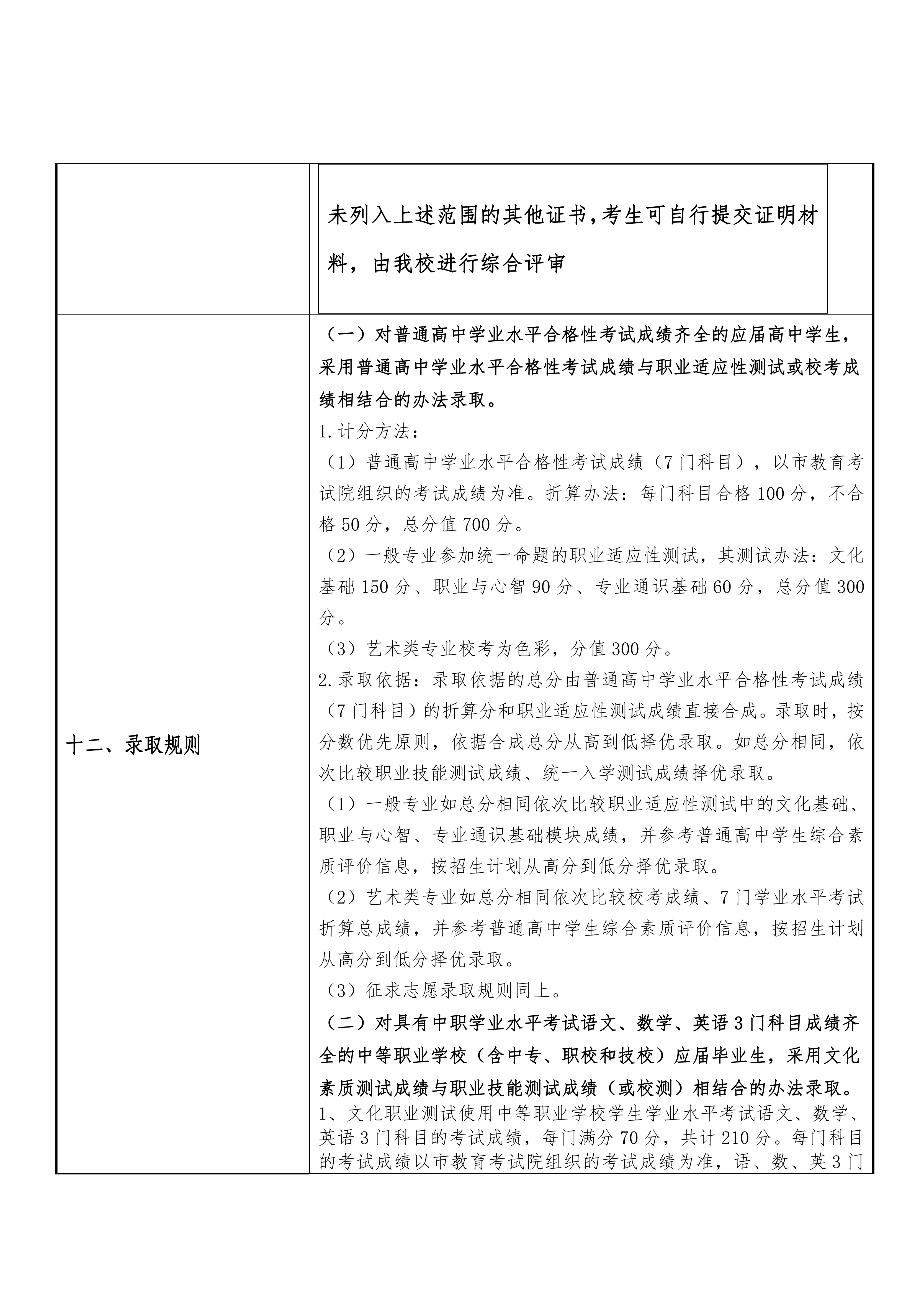2024年上海民远职业技术学院招生章程_07.png