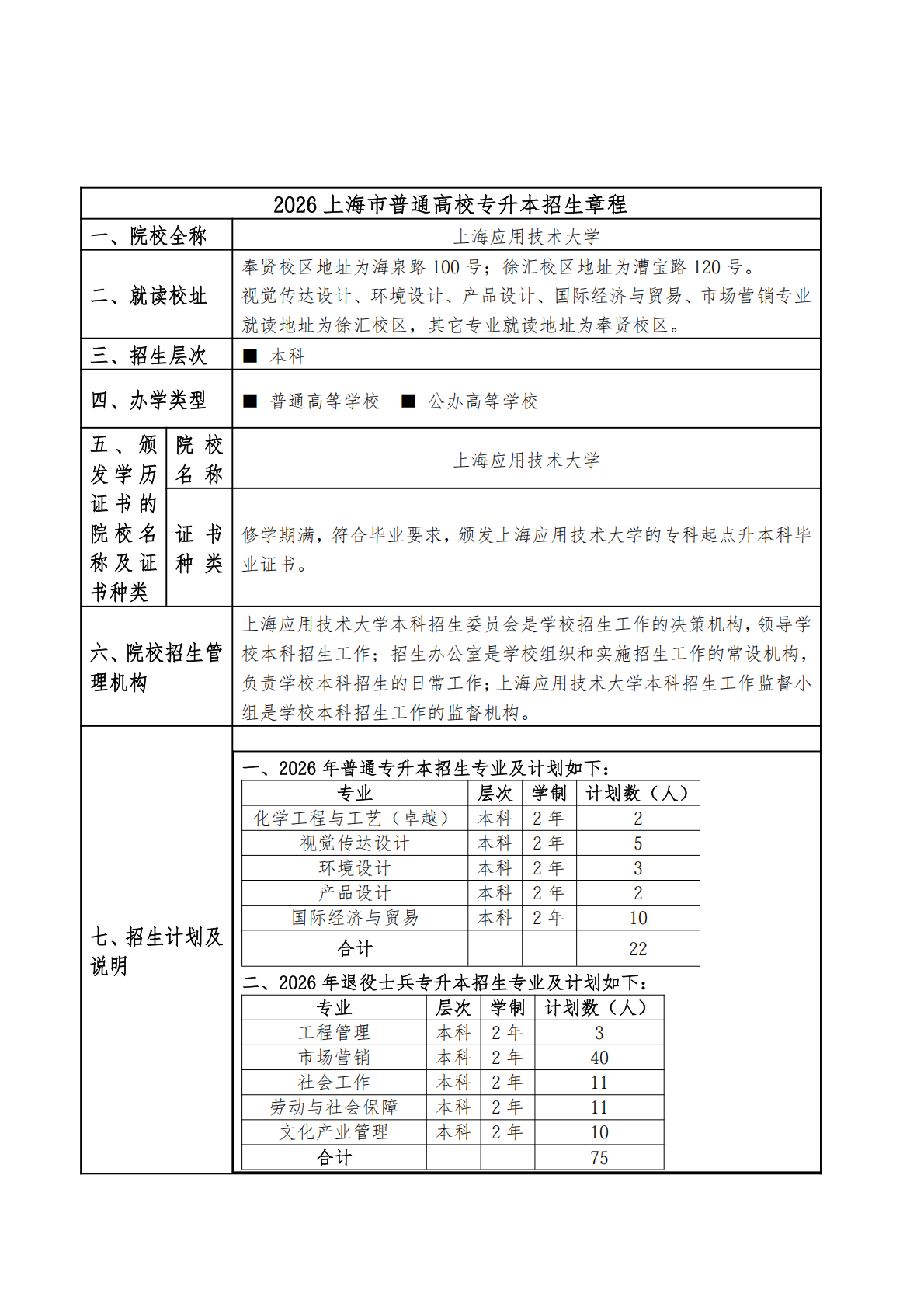 上海应用技术大学2026年专升本招生章程_00.png
