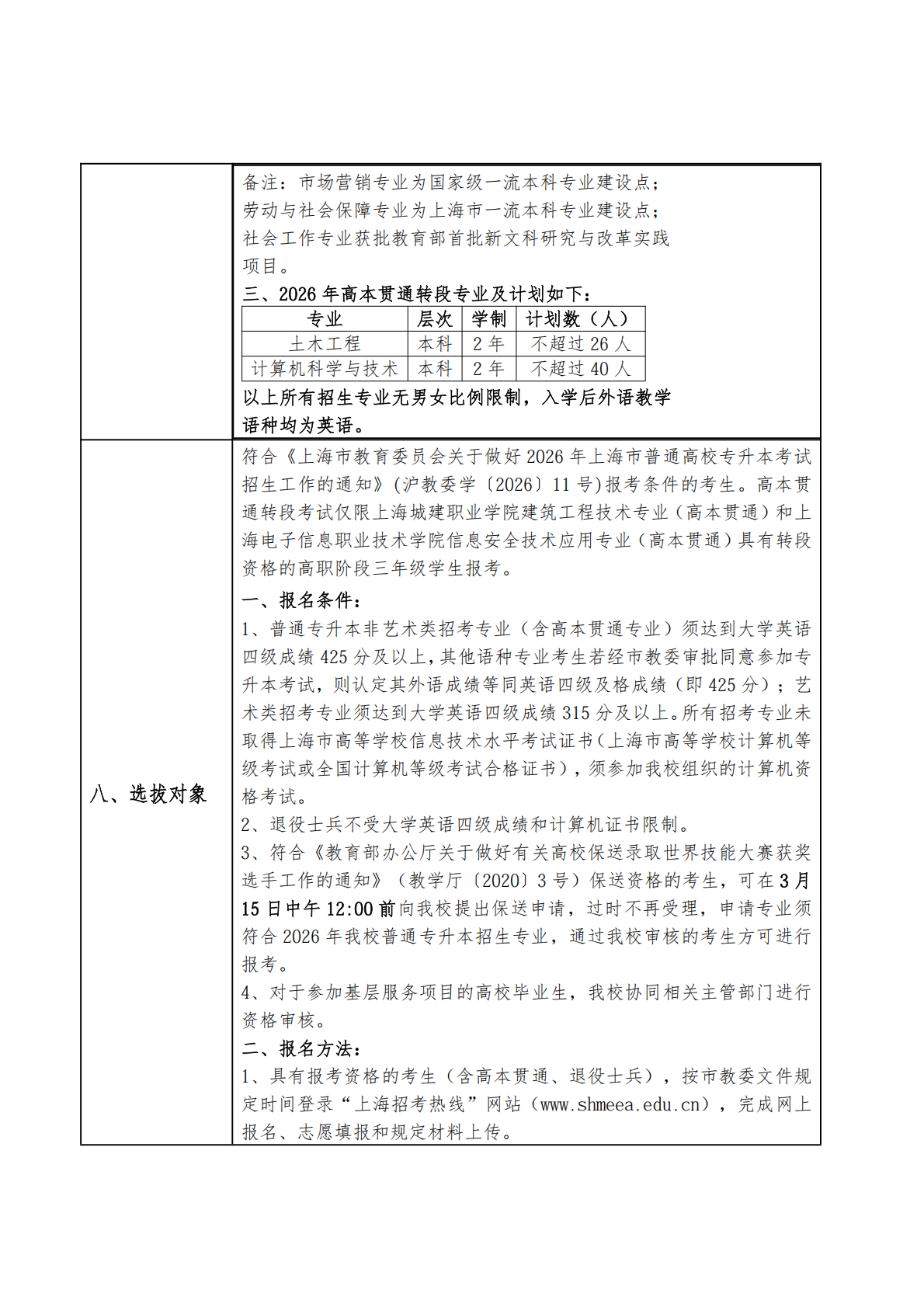 上海应用技术大学2026年专升本招生章程_01.png