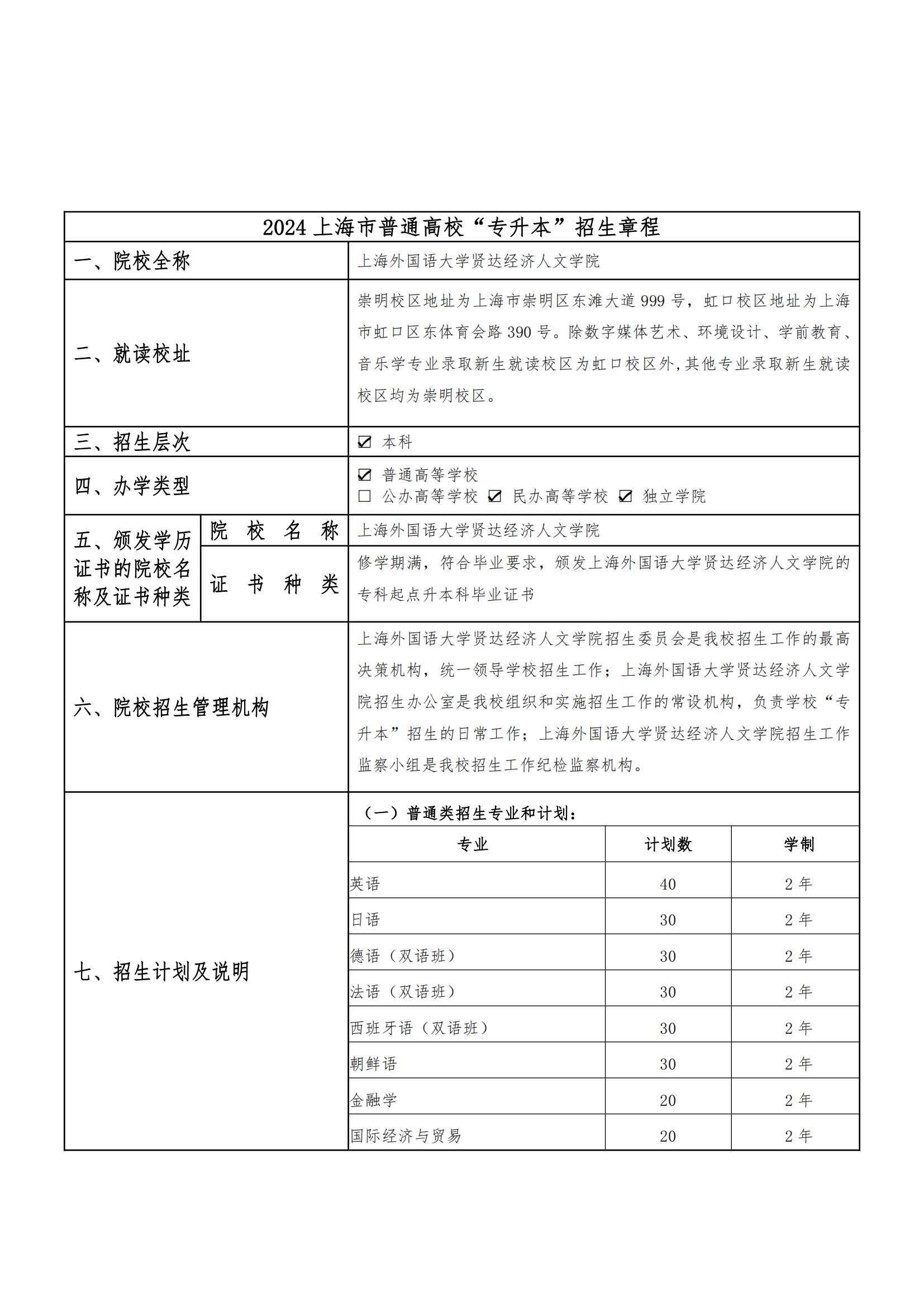 2024年上海外国语大学贤达经济人文学院专升本