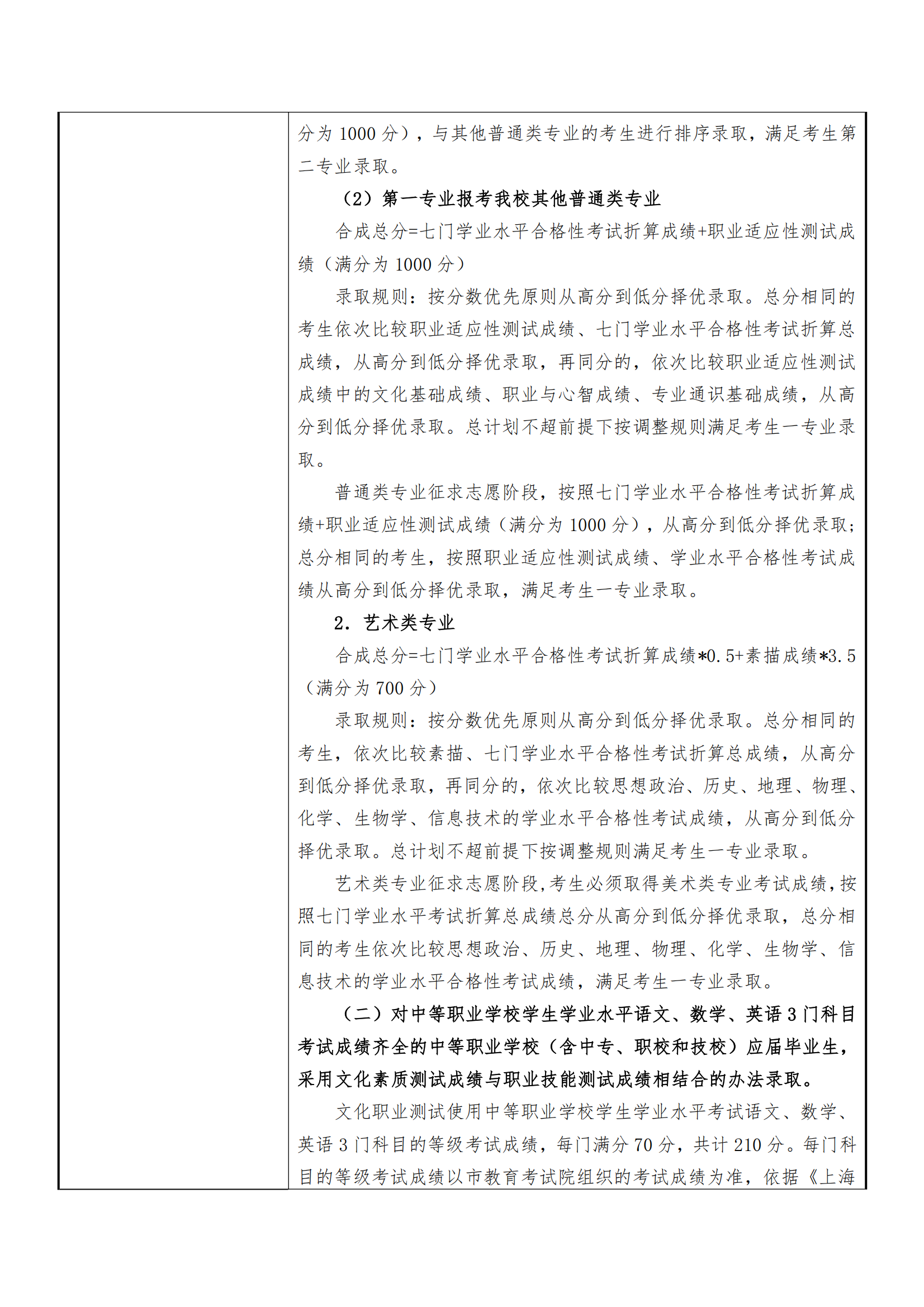 2025年上海工商职业技术学院招生章程_04.png