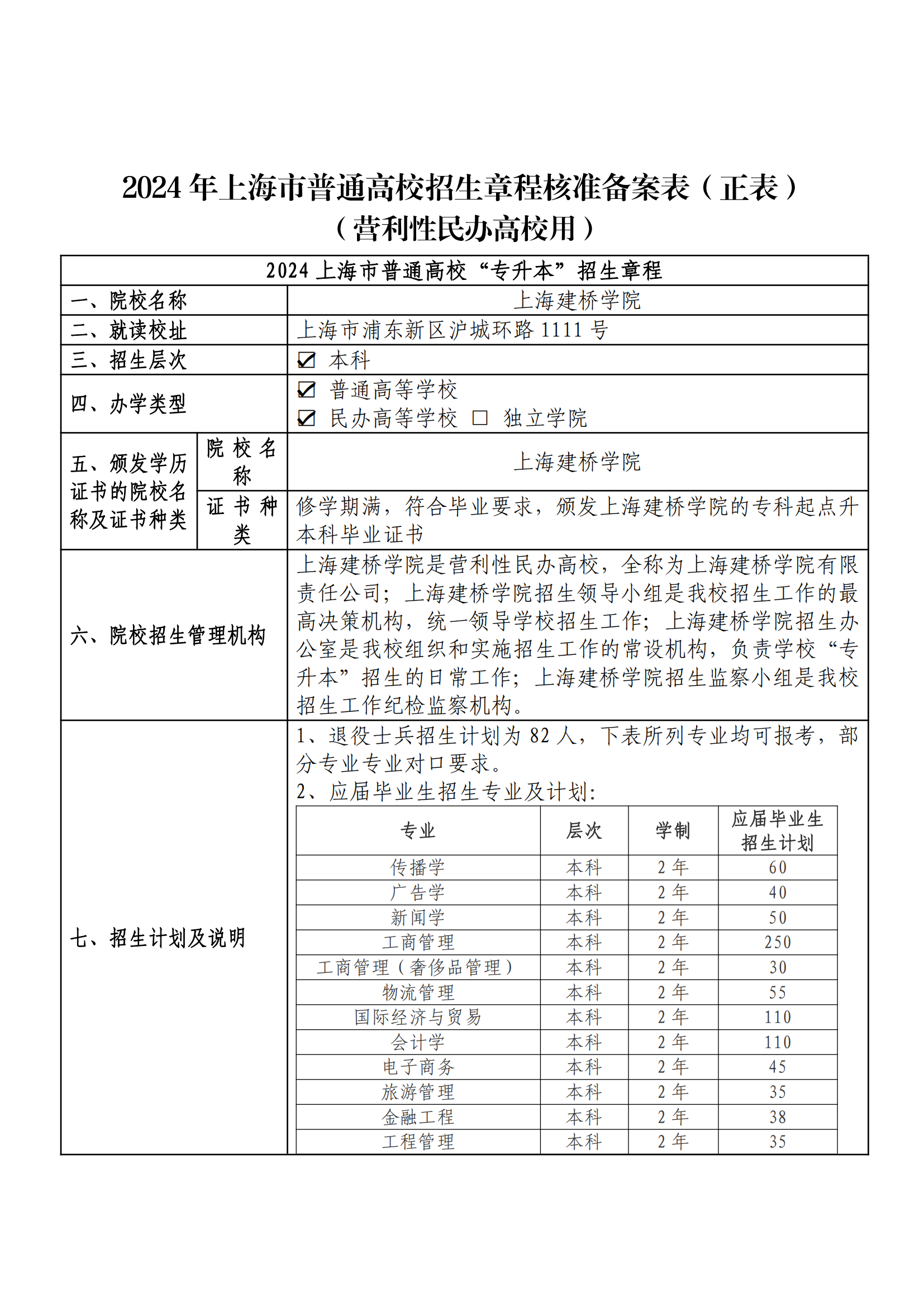 上海建桥学院专升本图片