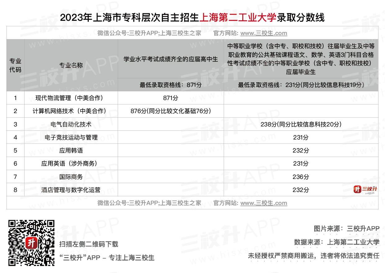 上海第二工业大学_画板 1.png