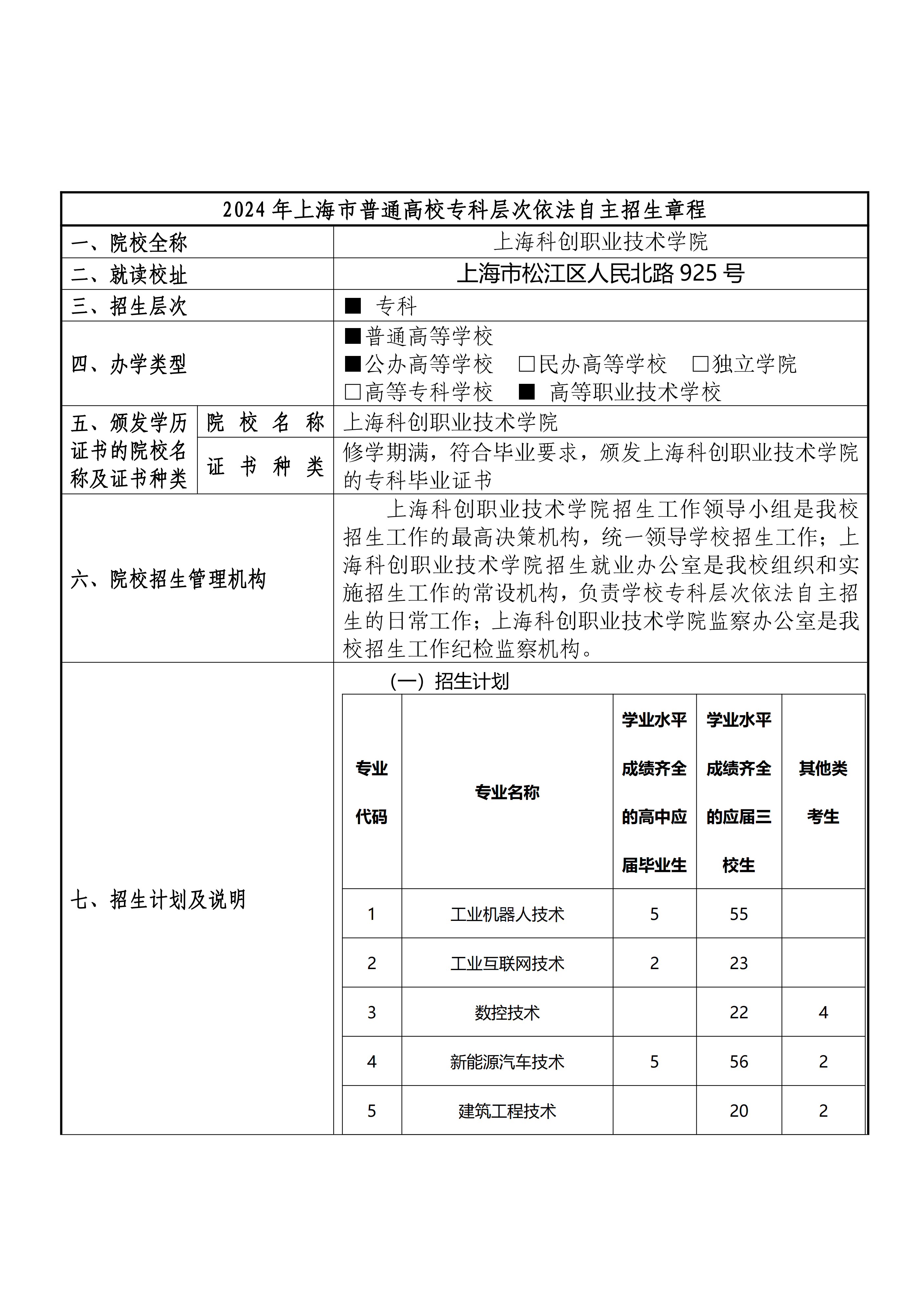 2024年上海科创职业技术学院招生章程_00.png