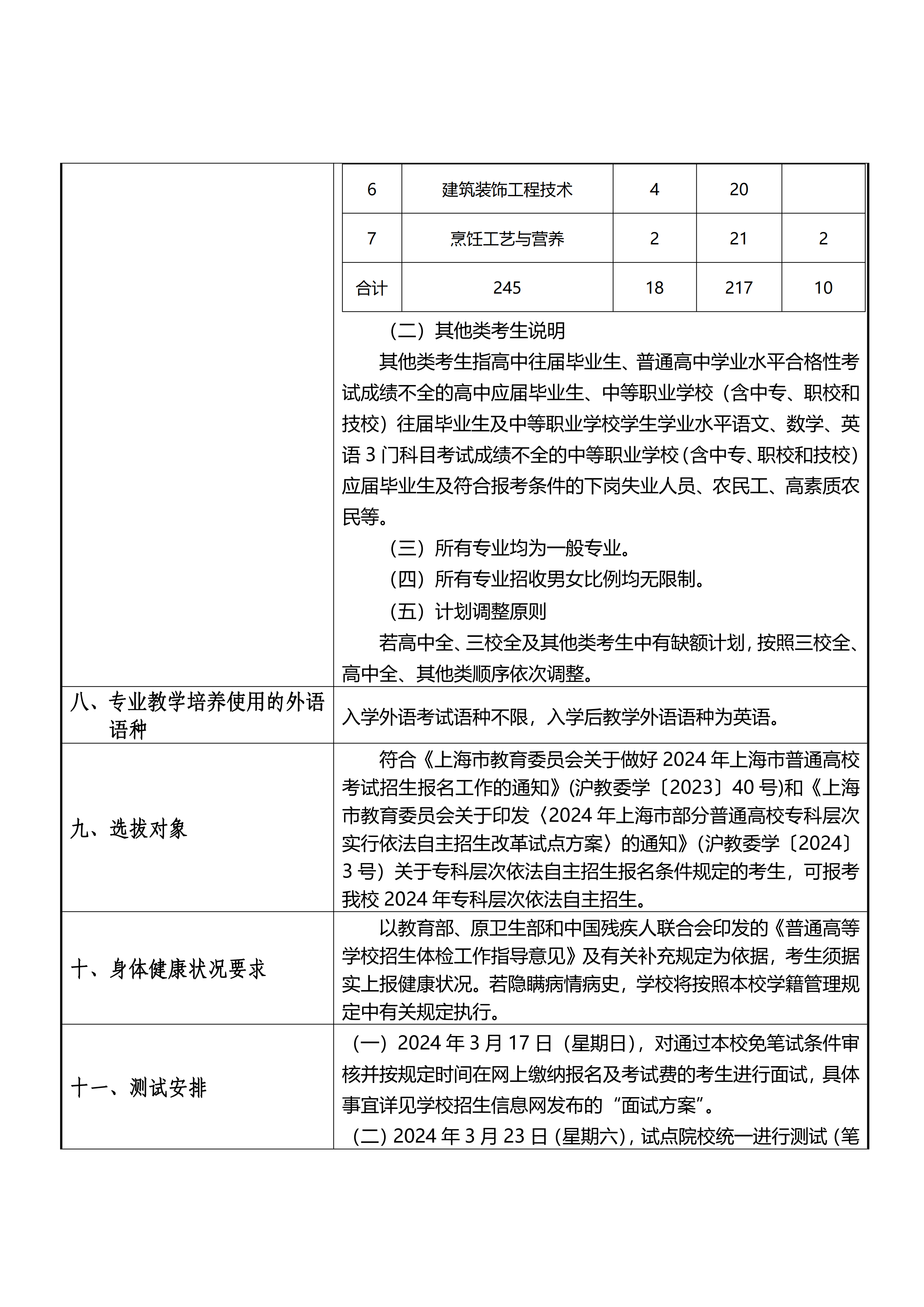 2024年上海科创职业技术学院招生章程_01.png