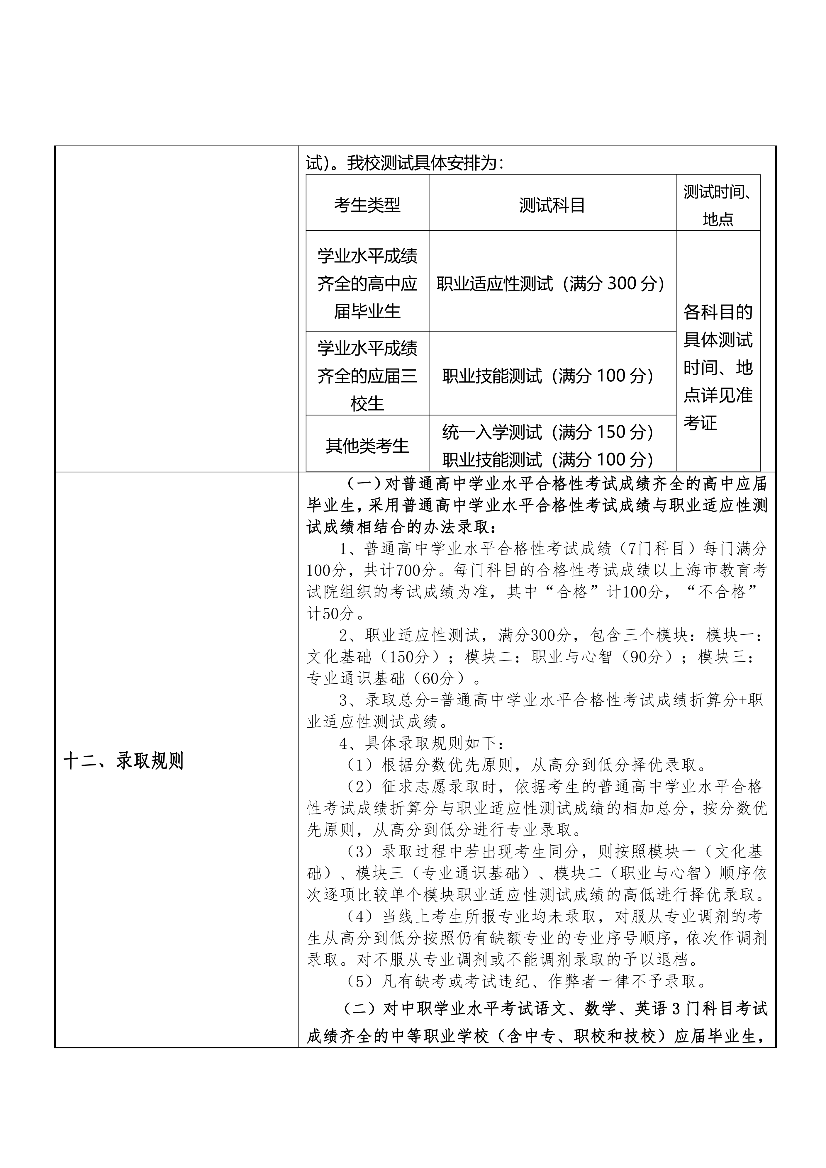 2024年上海科创职业技术学院招生章程_02.png