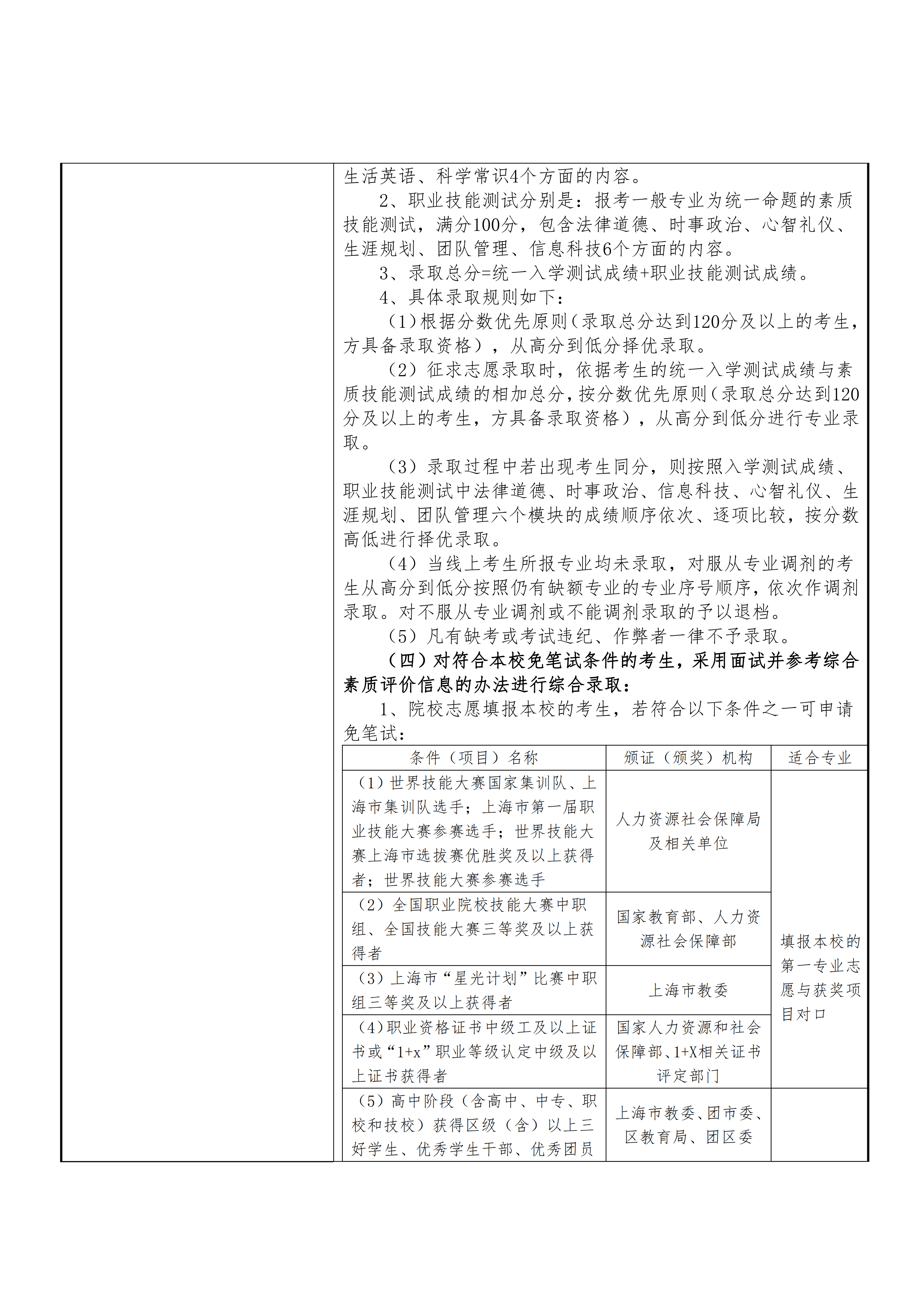 2024年上海科创职业技术学院招生章程_04.png
