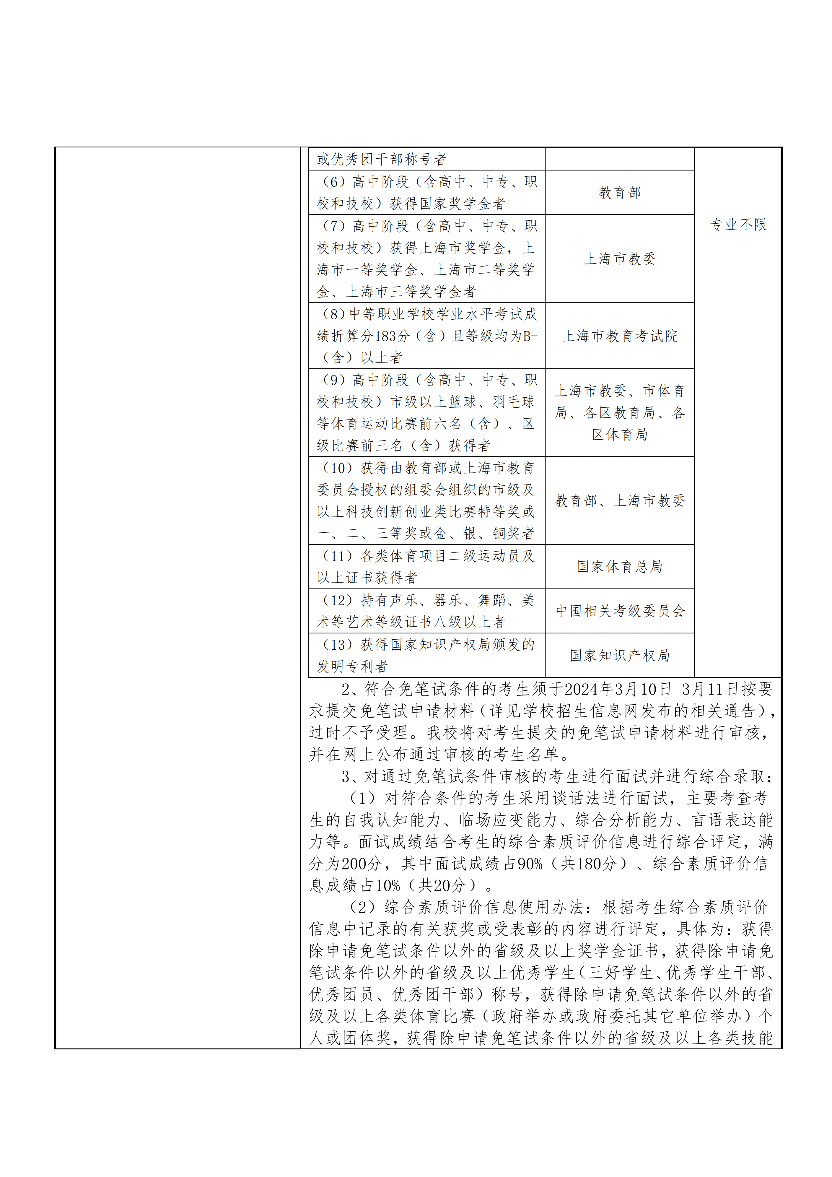 2024年上海科创职业技术学院招生章程_05.png
