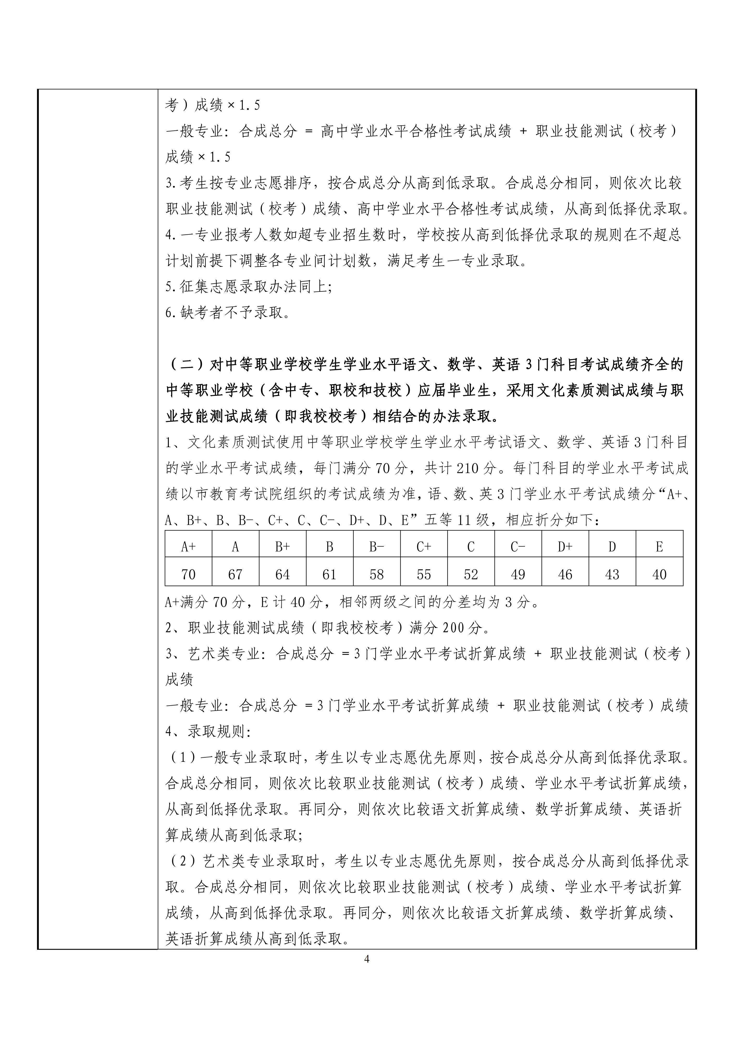 2024年上海电影艺术职业学院招生章程_03.png