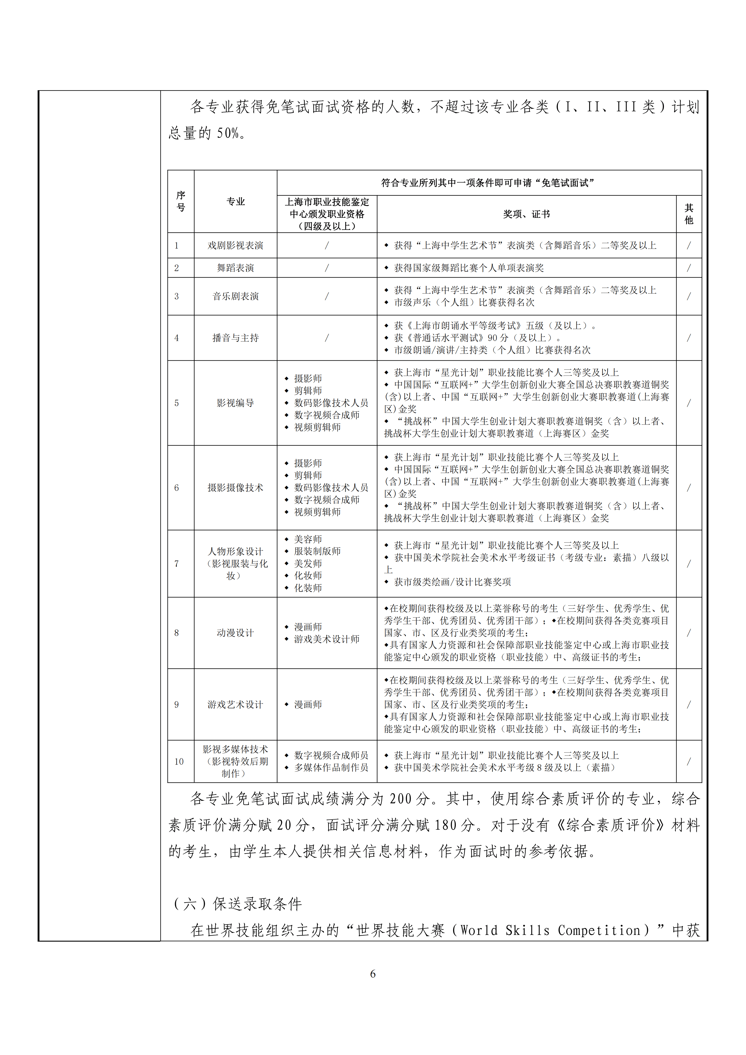 2024年上海电影艺术职业学院招生章程_05.png